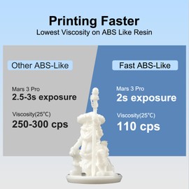 Siraya Tech Fast ABS-Like 3D Printer Resin 405nm UV-Curing Non-Brittle High Precision 3D Printing Liquid Standard Photopolymer Resin for LCD DLP 3D Printing 8K Capable (White, 1kg)