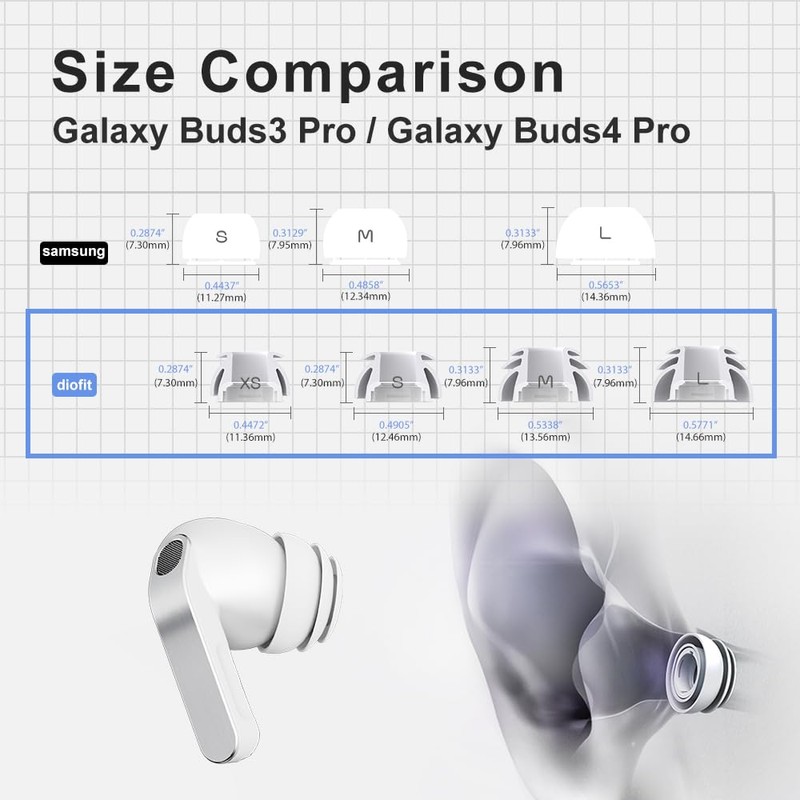 Premium Multi-Flange Eartips for Galaxy Buds3 Pro/Galaxy Buds4 Pro (White,