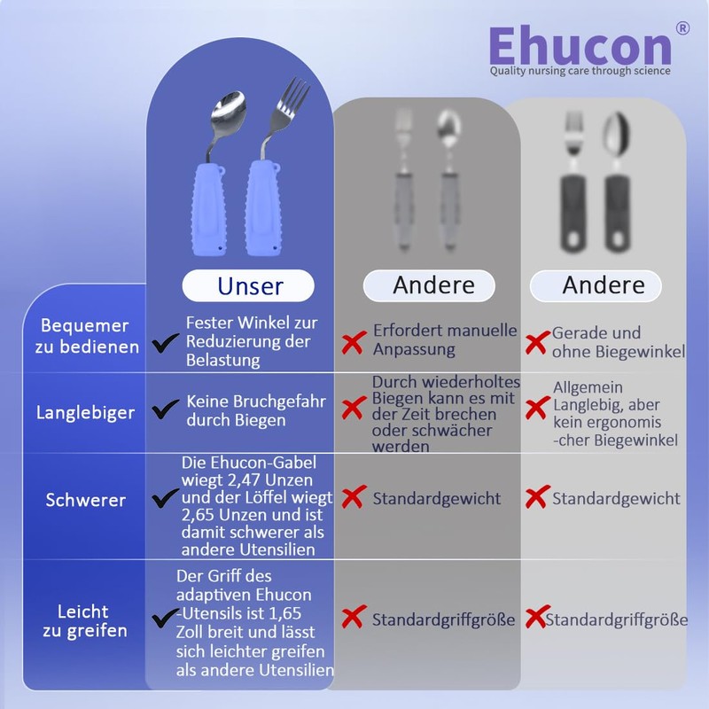 Ehucon Adaptive Weighted Silver Tableware Angle Spoon and Fork Set