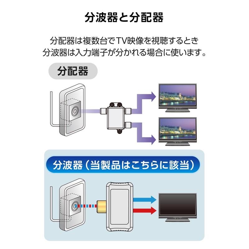 DX Antenna, Waveformer, Antenna Splitter Plug (2K 4K, 8K (3224MHz)