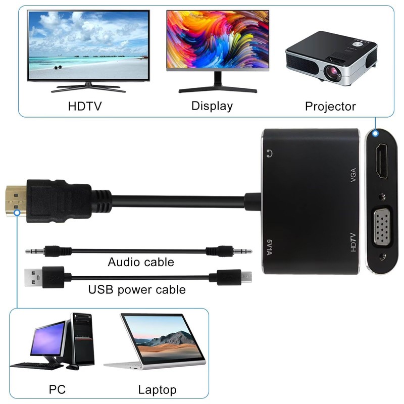 2 in 1 HDMI to HDMI + VGA Adapter with