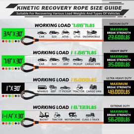AUTMATCH Kinetic Recovery Tow Rope 1" x 30FT - Heavy Duty Energy Recovery Rope 48000Lbs, 35% Elasticity Offroad Snatch Strap for 4x4 Off-Road Vehicle, Truck, Trailer, ATV, UTV, Black
