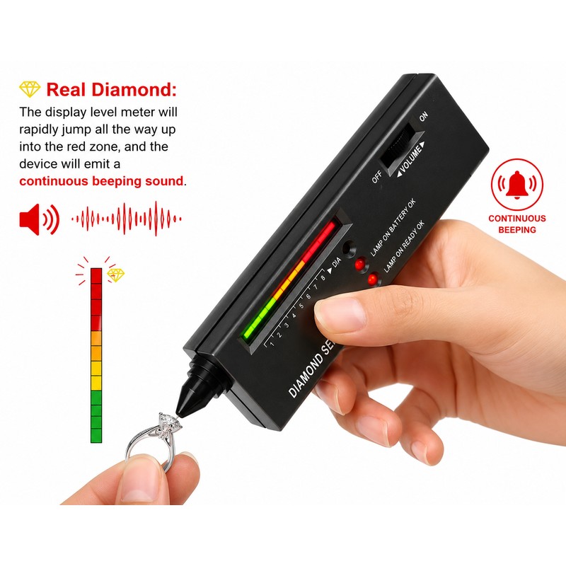 Portable Thermal Conductivity Gemstone Tester with Alloy Probe for Preliminary