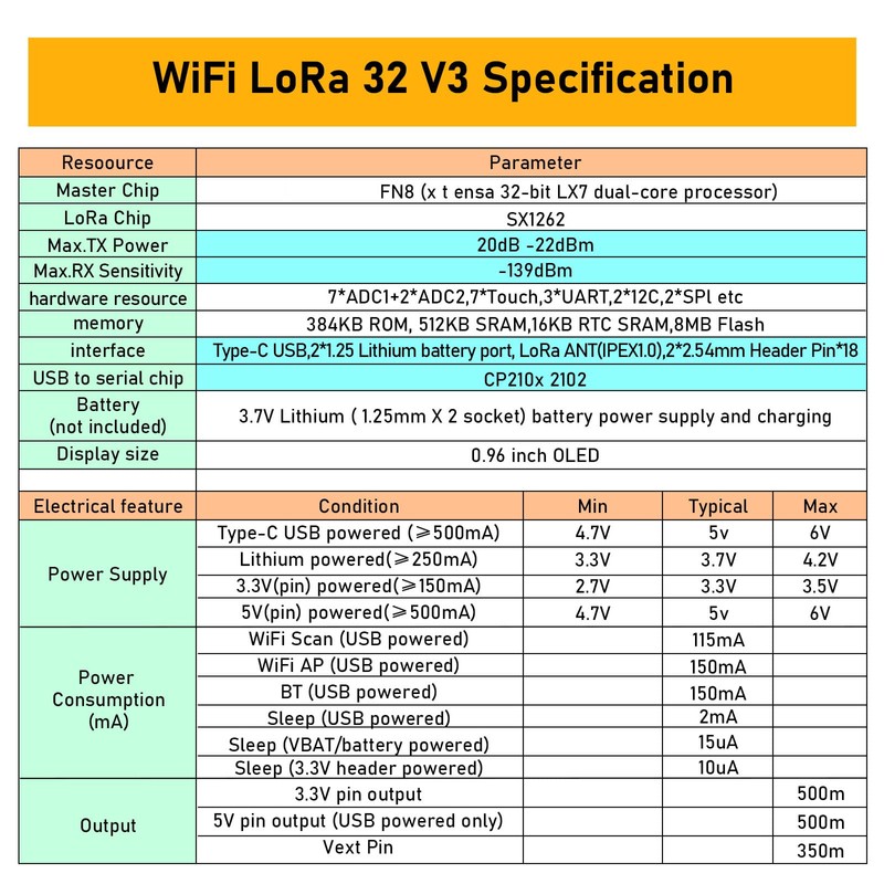 APKLVSR LoRa ESP32 Development Board, LoRa V3 Board with OLED