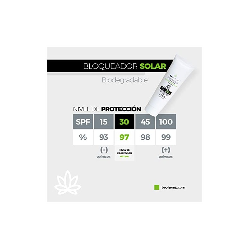 Protector Solar Vegano Facial y Corporal con Protección UVA-UVB 240g