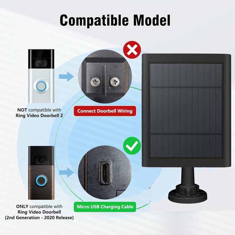 Solar Panel for Ring Doorbell 5W 5V Solar Charger Pefect