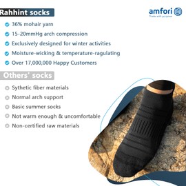 Mohair Anti Blister Athletic Running Ankle Socks Thick Cushion High Performance Low Cut Compression 3 Pairs