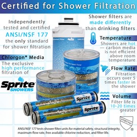 Sprite Showers High Output 2 with 3-Setting Shower Head, Chrome, (HO2-SH3-CM)