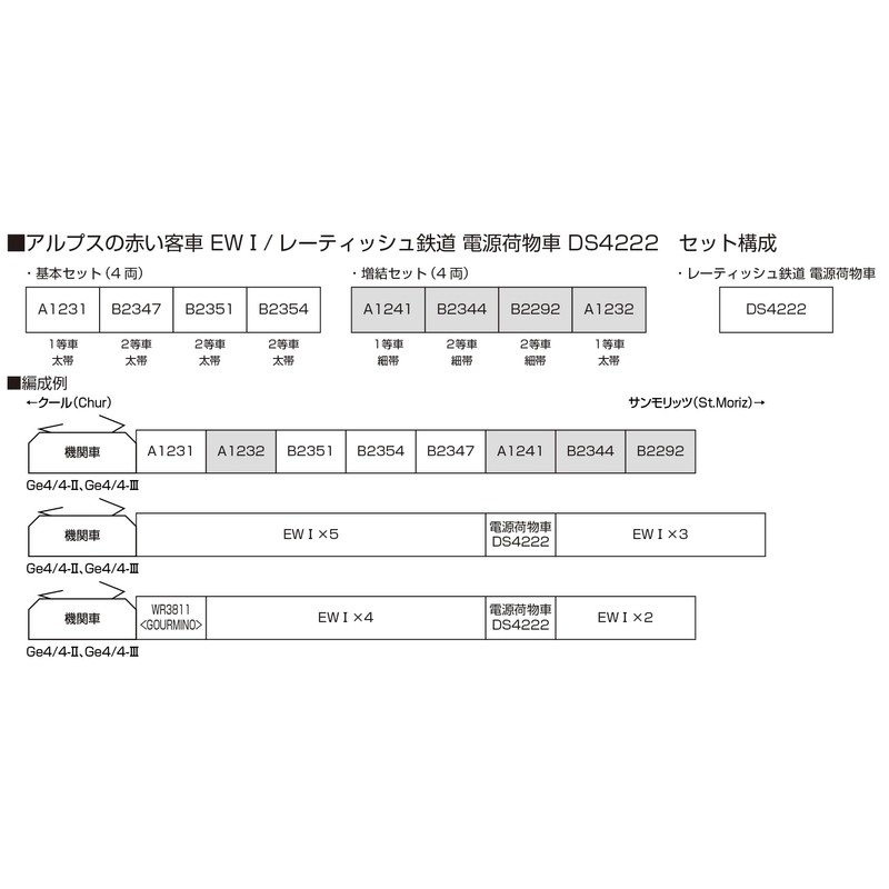 KATO N Gauge Alps Red Passenger Car EWI Basic Set