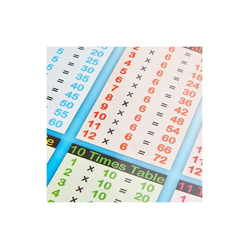 Sumbox Educational Times Tables Maths Poster Wall Chart - Blue,