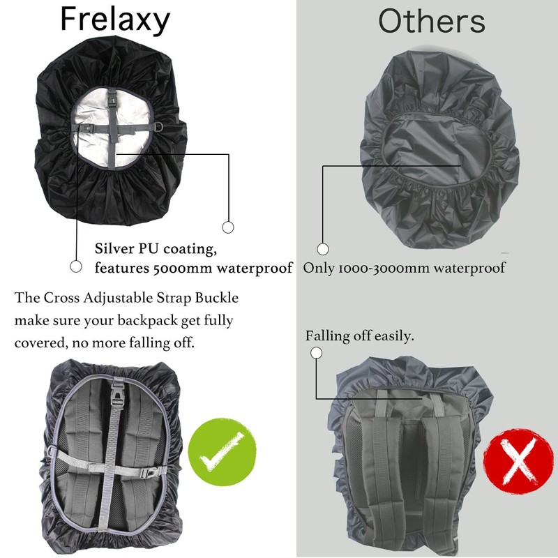 Frelaxy Waterproof Backpack Rain Cover, Upgraded Triple Waterproofing, Antislip Cross