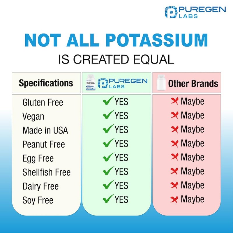 Puregen Labs Potassium Bicarbonate Supplement 1020 mg | Non-GMO |