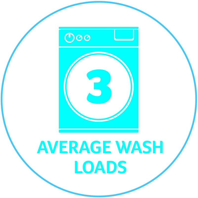 Minky Homecare Outdoor Retractable Dual Clothesline - Heavy Duty PVC