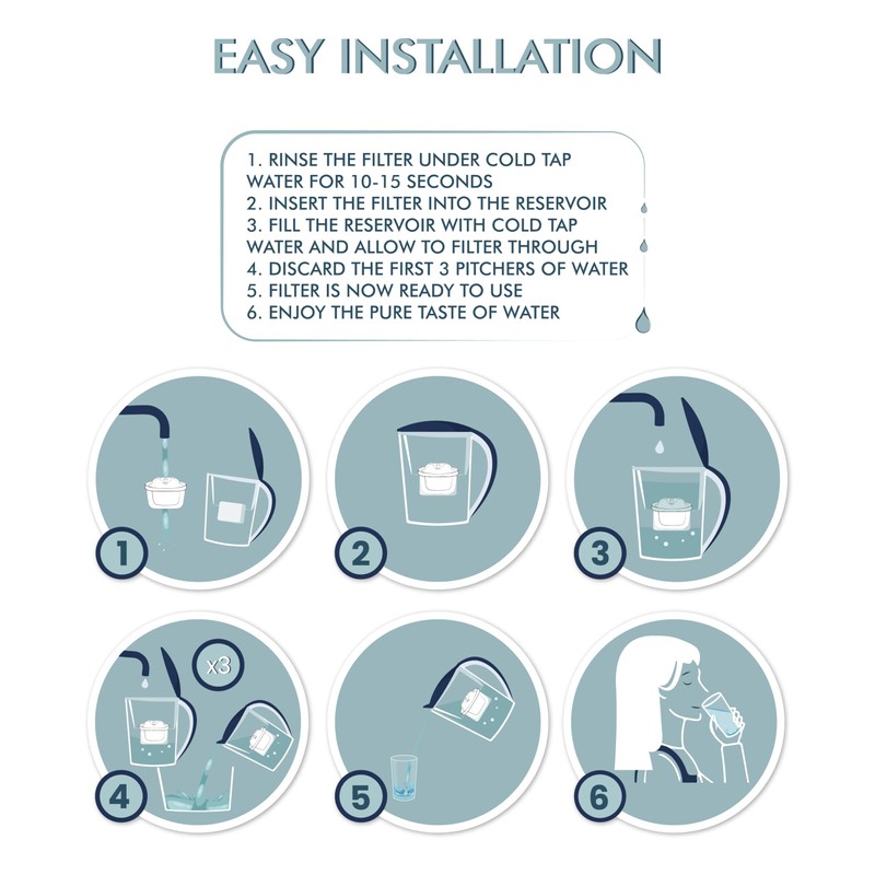 PureBrook Premium Water Filter Replacement Cartridges (6-Pack). Compatible with Brita