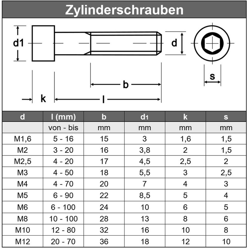 M8 x 90 mm (Pack of 10) Cylinder Screws with