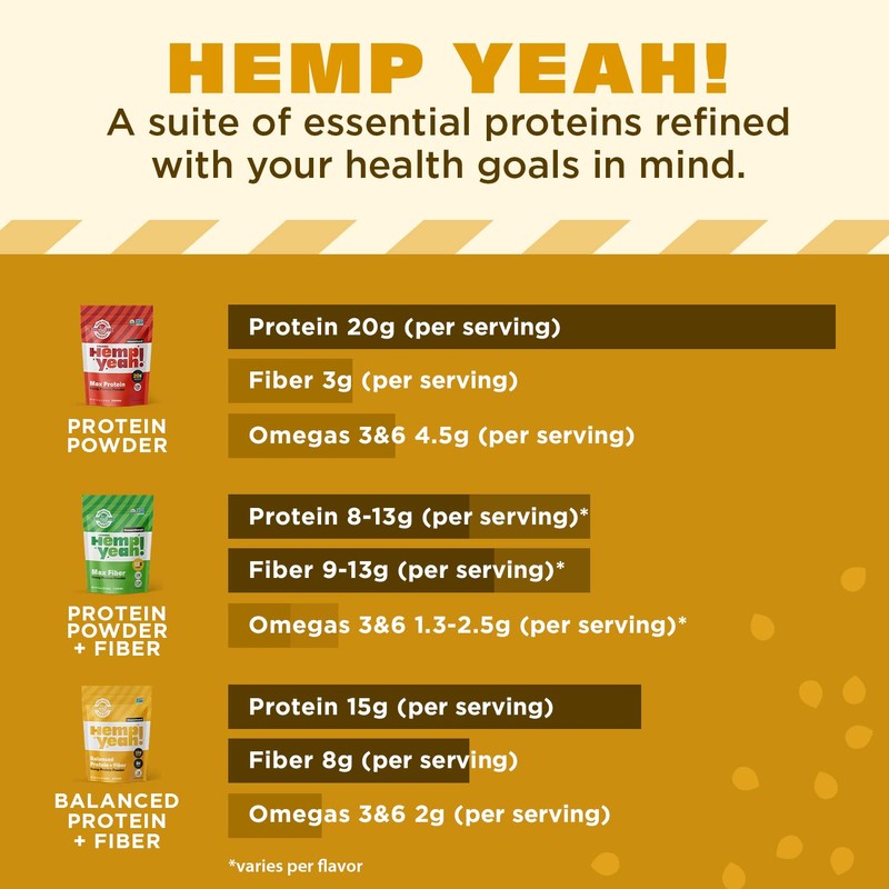 Manitoba Harvest Hemp Yeah Balanced Protein and Fiber Powder, Unsweetened,
