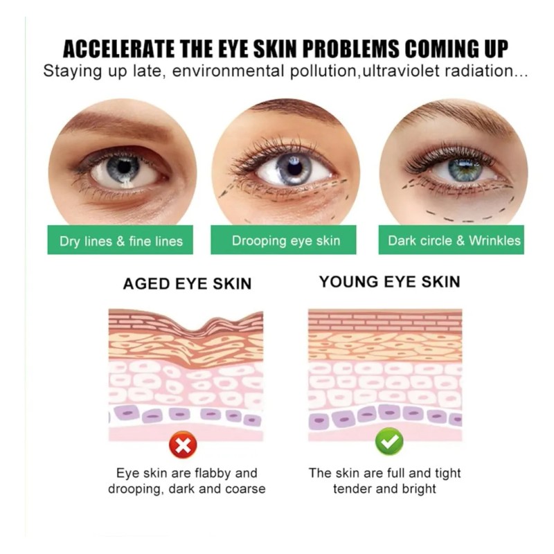 Eye Cream Hydrate, Crema Para Ojos Tipo Prensa, Reduce Las