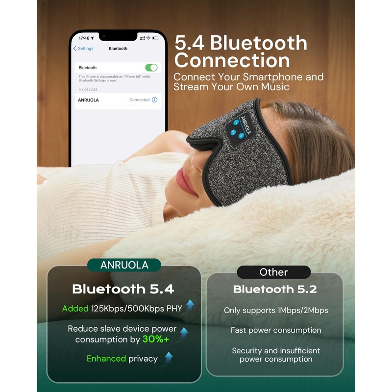 Bluetooth Sleep Mask with Wireless Headphones – Soft 3D Contoured