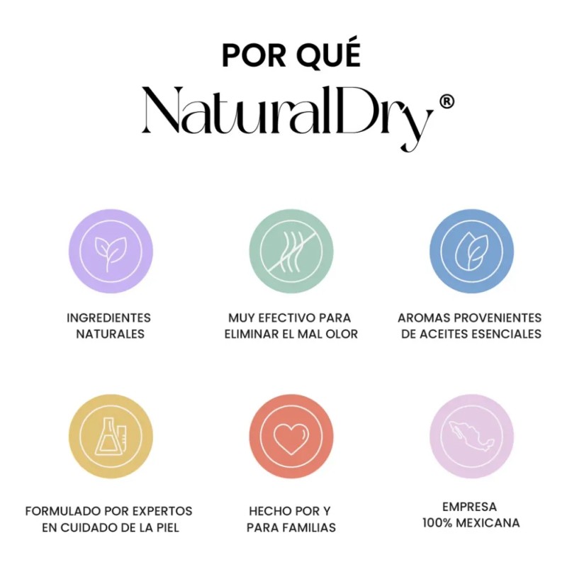 Desodorante En Crema Naturaldry Modelo A Elegir