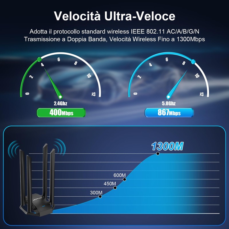 NEWFAST 1300Mbps Chiavetta WiFi, 4 * 6dBi Antenna WiFi USB