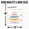 Pyramid of Transformation Classroom Poster - Emotional Intelligence - School