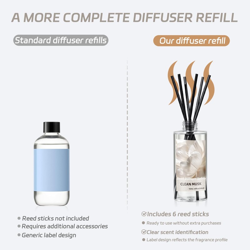 SCENTORINI Reed Diffuser Oil Refill, Clean Musk Diffuser Oil 6.76