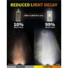 Termitor 2026 Latest H11 9005 LED Light Bulbs Combo, 100,000LM