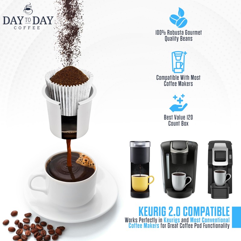 Day To Day 120-Count Breakfast Blend Medium Roast Single Serve