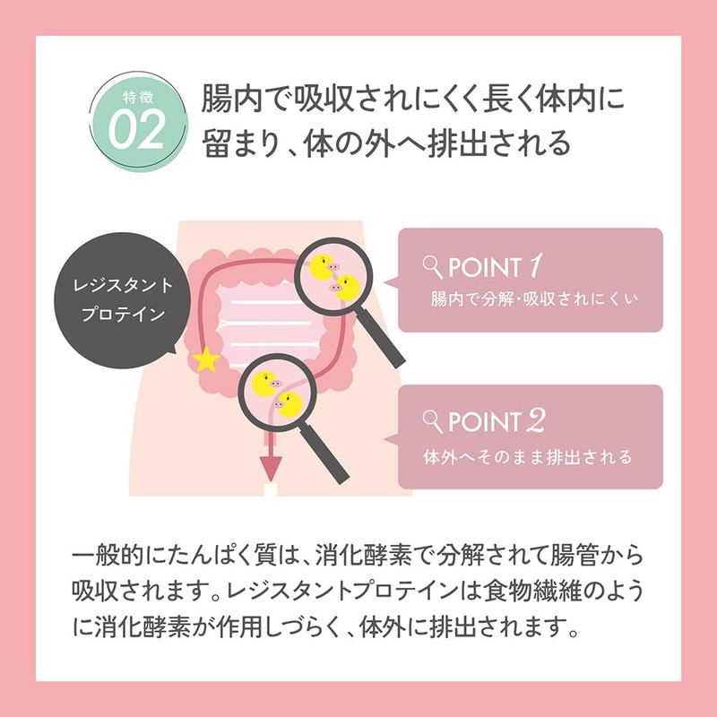 レジスタントプロテイン 酒粕 COSME NEXT レジスタントプロテインサプリ コスメネクスト