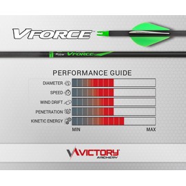 Victory Archery VForce 0.245" Standard Diameter Hunting Arrow (Spine: 500, 6 Pack Vane Fletched, Straightness ± 0.003 - Gamer - Green)
