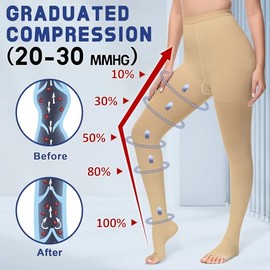 Beister Mallas Compresión Médicas Mujeres Hombres Mmhg Cintura Abierta Alta Leggings Apoyo Graduado Venas Varicosas Edema Vuelo Tvp