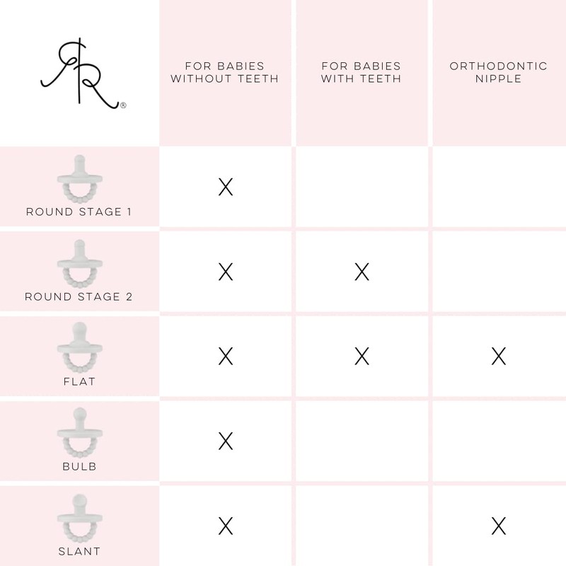 Ryan & Rose Cutie PAT Pacifier Teether (Stage 1, Black)