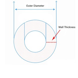 Unifizz Brass Round Tube Copper Tubing Pipe H65 20mm OD 1mm Wall Thickness 100mm Length Seamless Straight Pipe Tubing for DIY Draft Hollow Decoration Frame Models Hobby 1 PCS