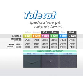 Tolecut PSA Full Sanding Sheets Job-PAK, Assorted Pink-Green-Black, U191-1511A, 3 Sheets + 1 Tolecard