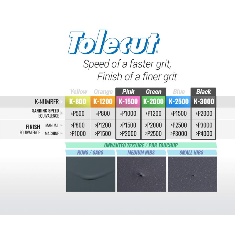 Tolecut PSA Full Sanding Sheets Job-PAK, Assorted Pink-Green-Black, U191-1511A, 3