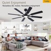 FUMLTP 62 inch Ceiling Fans with Lights and Remote Control,
