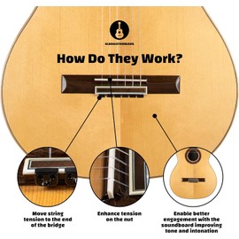 Perlas de puente para guitarra clásica – Bloques de atado negros brillantes para cuerdas de nailon y carbono – Se ajusta a guitarras flamencas de Alba GB