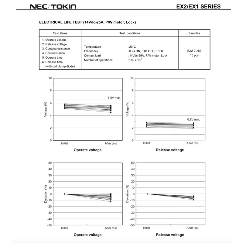 NEC/Tokin TIPM Fuel Pump Relay Nexem, EX1-1F1J (Pack of 2)