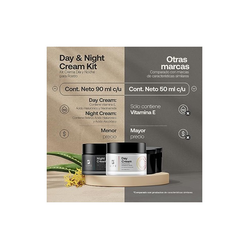 Kit Crema Día y Noche para Rostro de 90 ml