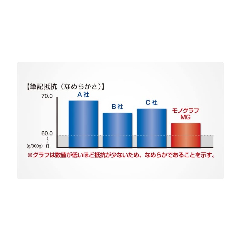 Tombow Pencil [Limited] Sharp Lead, Monograph MG, Sheer Stone Pattern,