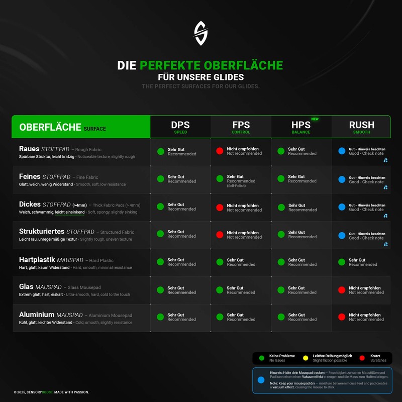 SensoryBoost DPS Glides (Set of 2) for Endgame Gear OP1we