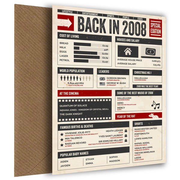 17th Bday Card for Men and Women - Back in