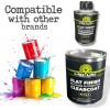 LiME LiNE Automotive Flat/Satin Clear Coat 2k Top Coat +