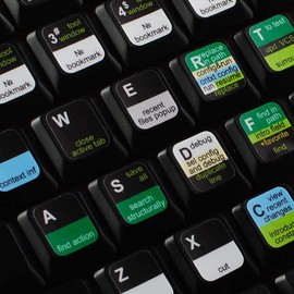 4Keyboard INTELLIJ IDEA New Keyboard Labels Shortcuts
