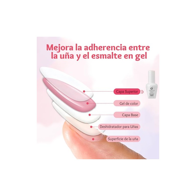 CHERIMOYA Top Coat Gel UV LED No Wipe No Cleanse