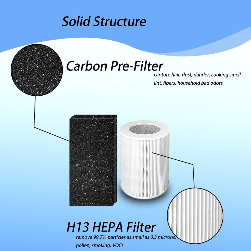 Prestivair HP670 Replacement Filters Kit Compatible with Hunter HP670, H-HF670-VP