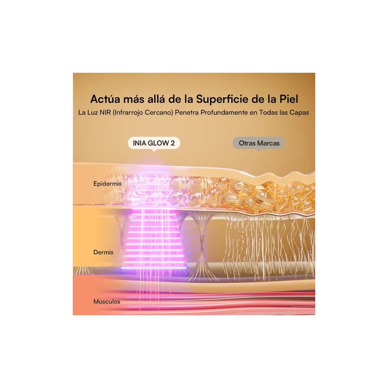 Inia Máscara Led Facial Para El Rostro De 4 Modos