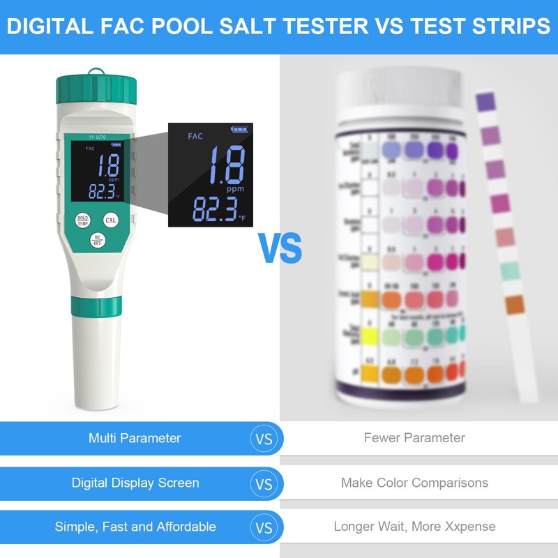 YIYEGO Chlorine and pH Meter Pool Salt Meter, Digital Pool