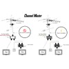 Channel Master Splitter 2 | 2-Way Splitter Distributes Digital HDTV