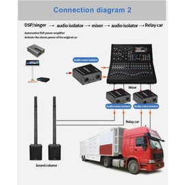 LASE LA2XS Dual-Channel Audio Isolator Noise Reduction Filter Eliminates Noise